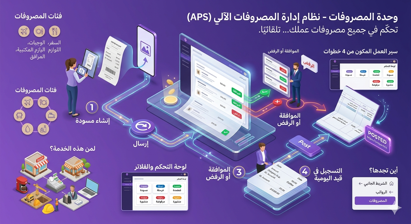وحدة المصروفات