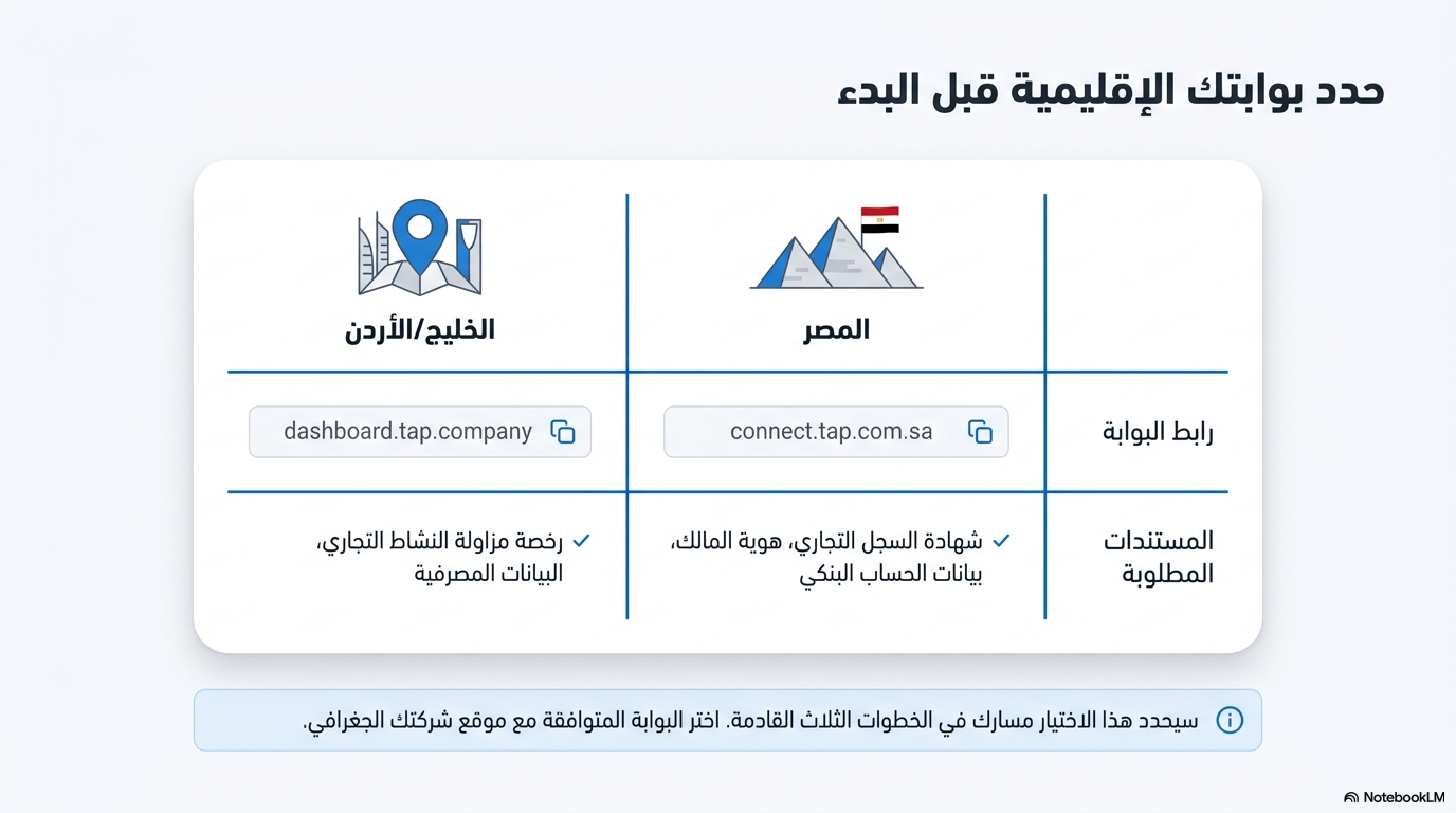 حدد بوابتك الإقليمية قبل البدء