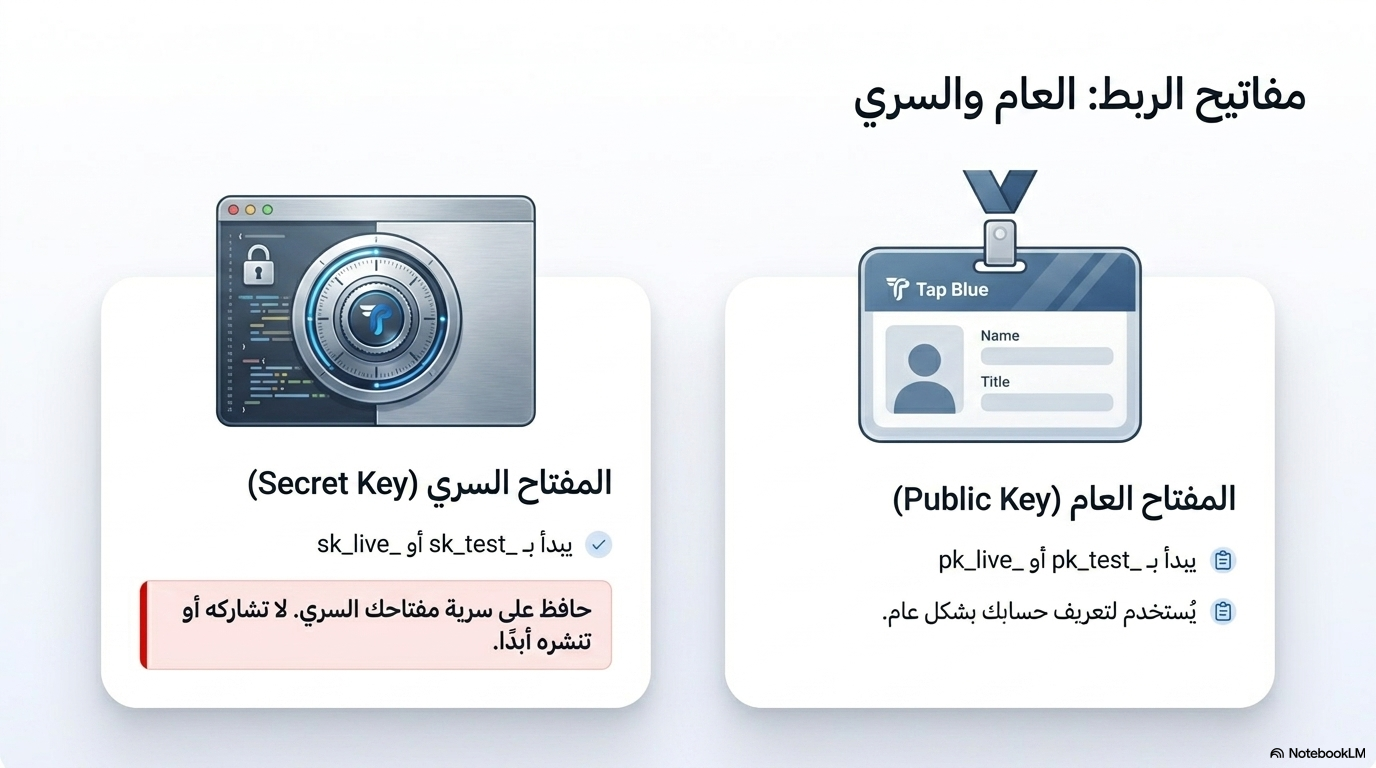 مفاتيح الربط العام والسري