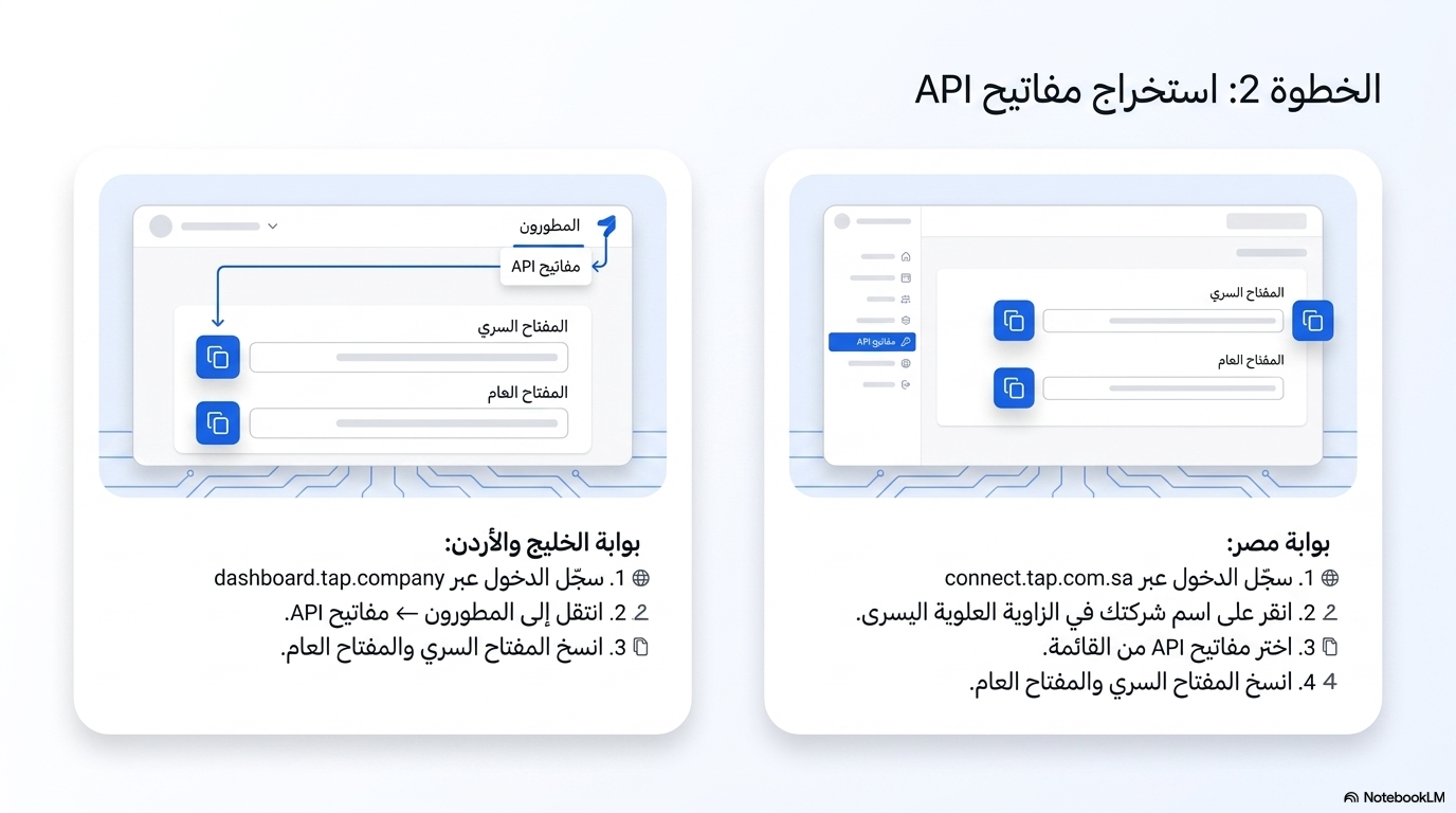 الخطوة 2 استخراج مفاتيح API