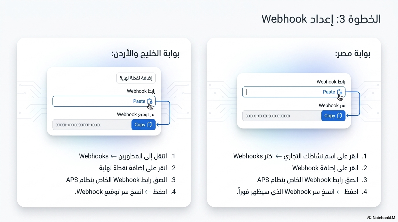 الخطوة 3 إعداد Webhook