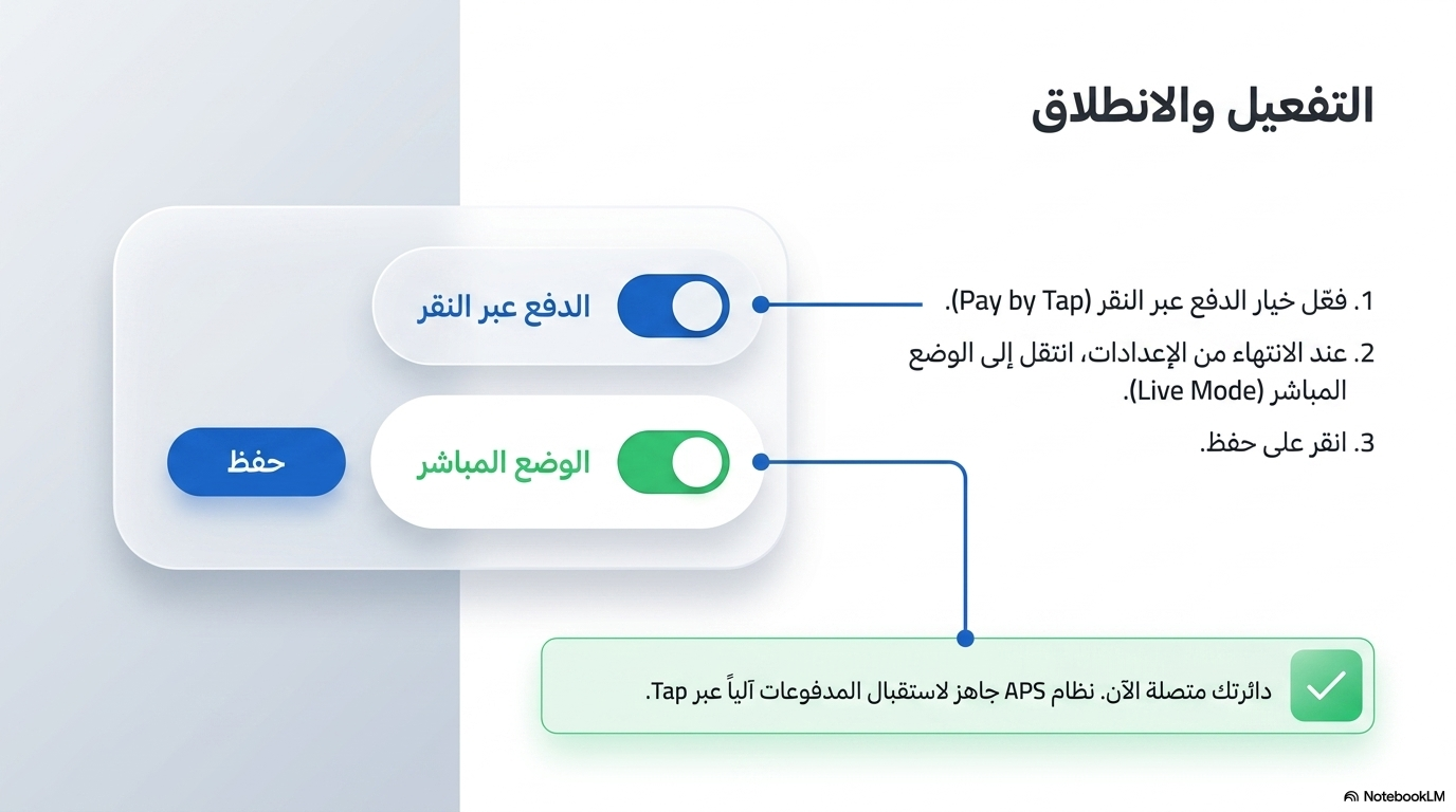 التفعيل والانطلاق